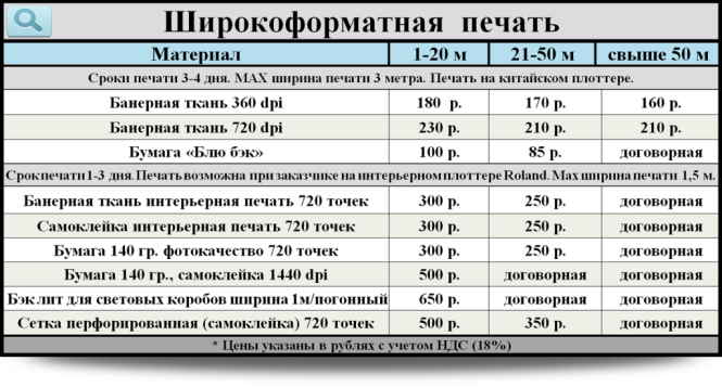 Какое разрешение картинки нужно для печати баннера